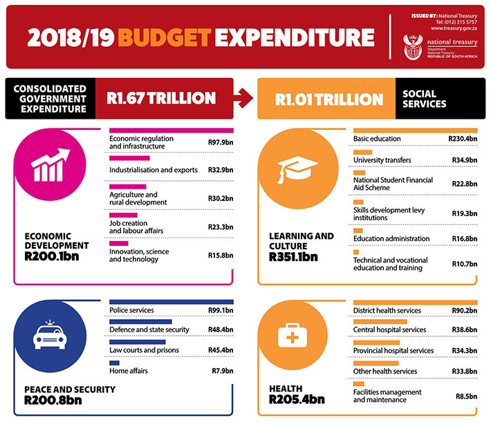 example budget narrative summary
