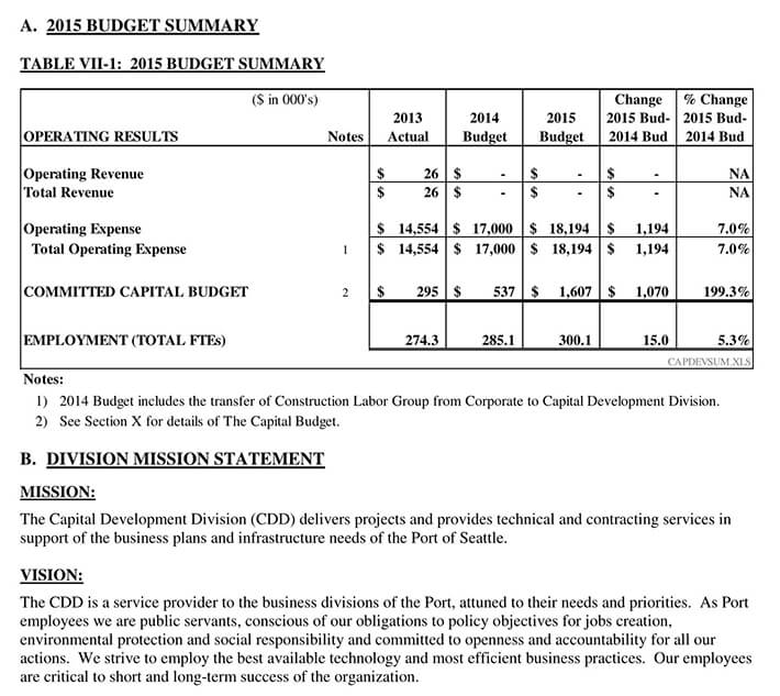 Free Printable Capital Development Budget Summary Template as Pdf File