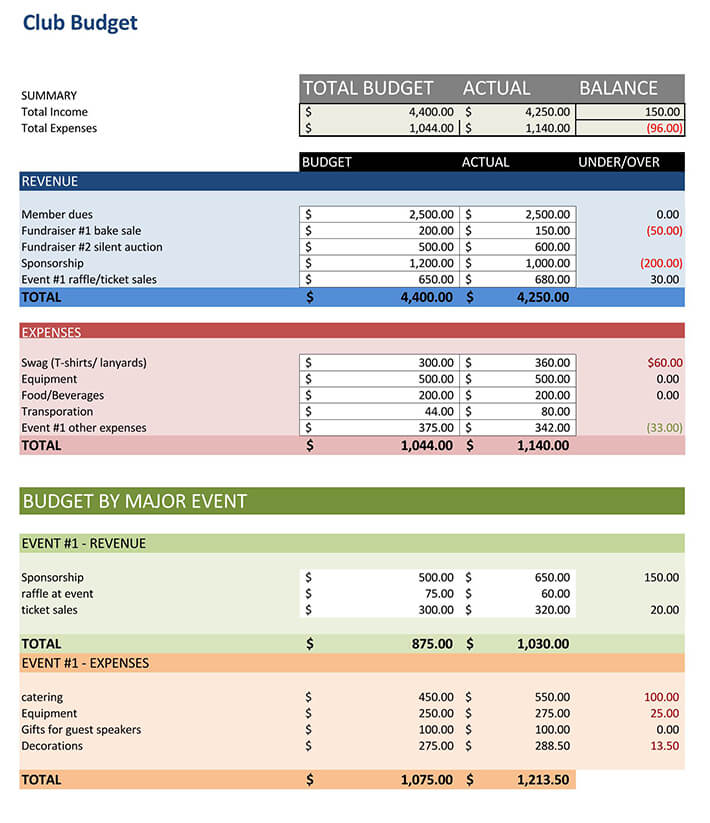 Club Budget Template Excel