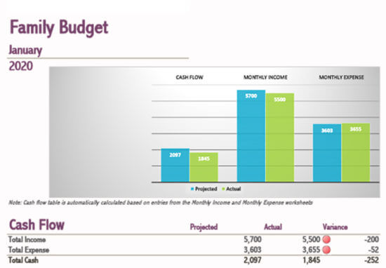 household budget worksheet