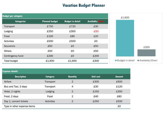 travel budget template google sheets