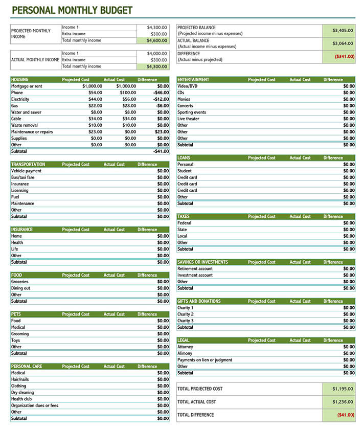 20 Free Personal Monthly Budget Templates Excel Word