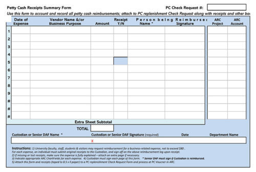 Petty Cash Receipts Summary Form