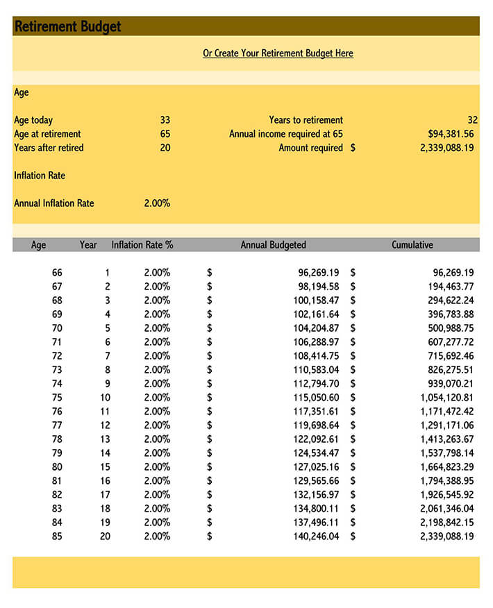 Great Customizable Retirement Budget Worksheet Template 11 for Excel Format