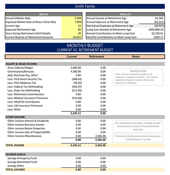 Helpful retirement budget planning PDF