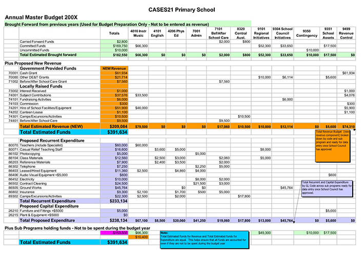 example of a school budget pdf
