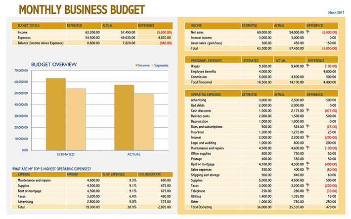 Small Business Budget Tracking Format