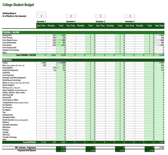 Free College Student Budget Template Pdf