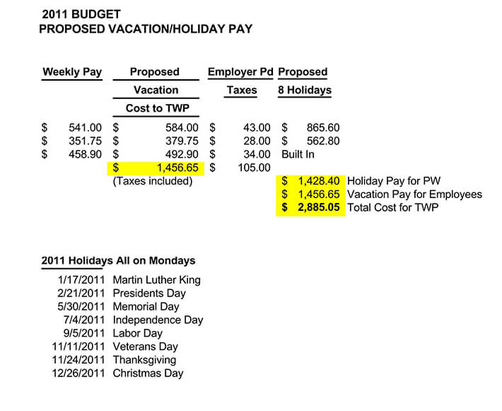 Download free vacation budget template example10