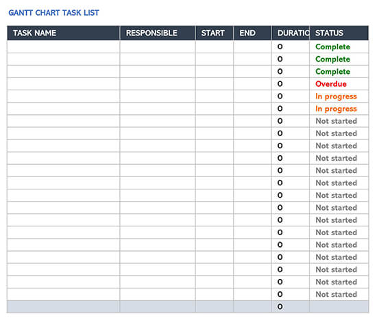 Gantt Chart Task List Template