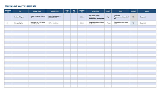Downloadable gap analysis template in Word format