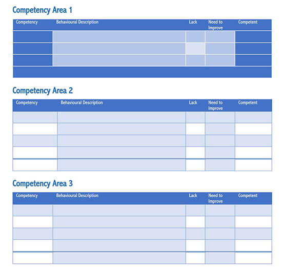 Printable gap analysis template sample