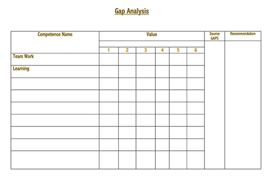 Editable gap analysis form template