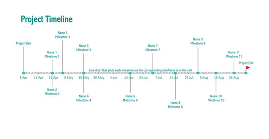 simple project timeline template