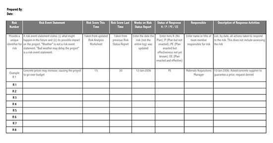 Business Risk Assessment Template from www.wordtemplatesonline.net