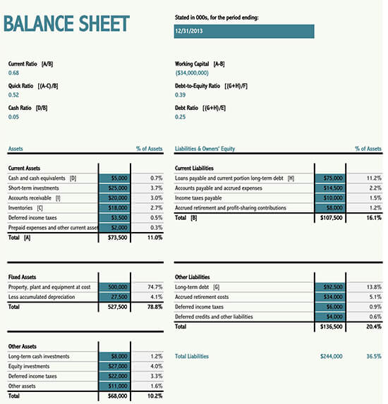 balance sheet format pdf