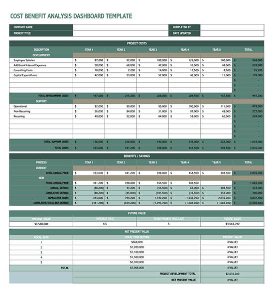 Effective Cost Benefit Analysis Template - Free Sample 01