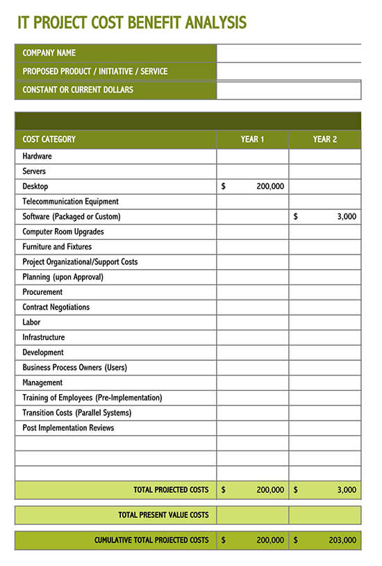Effective Cost Benefit Analysis Template - Free Sample 02