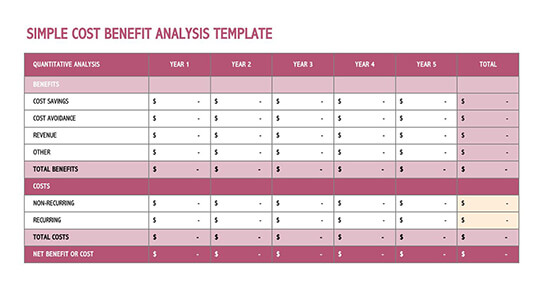 Effective Cost Benefit Analysis Template - Free Sample 03