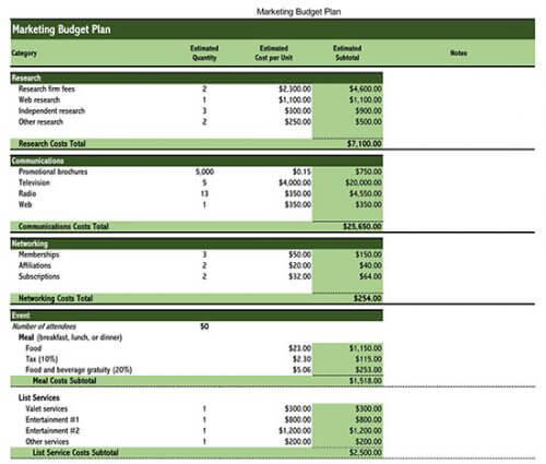 marketing budget sample pdf