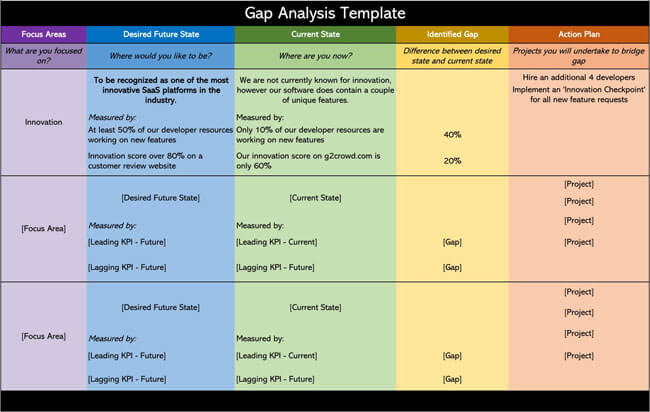 Free Gap Analysis Template - Editable and Excel Format