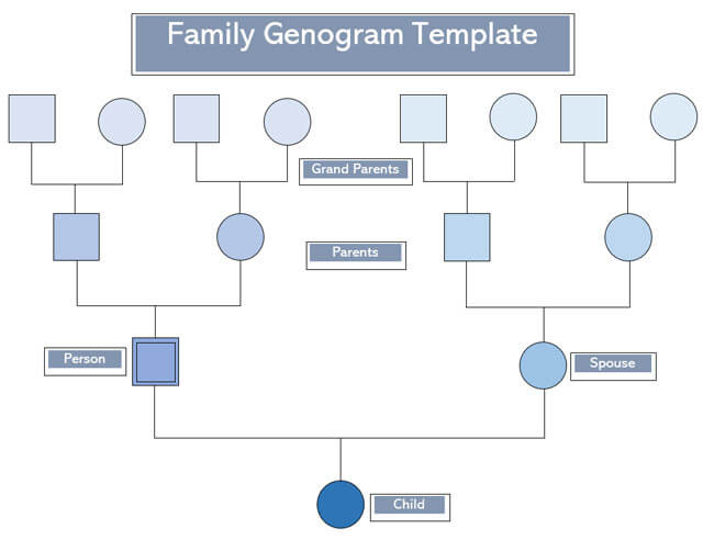free-genogram-templates-word-pdf-powerpoint