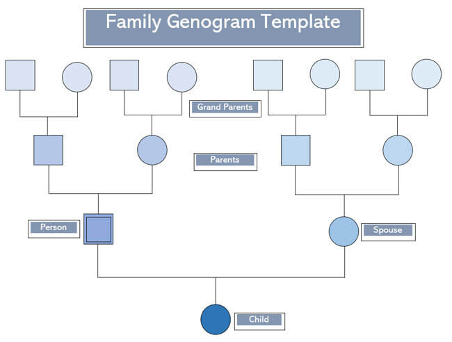 Editable Genogram Template Example