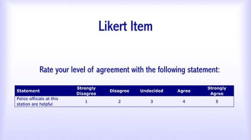 5 point likert scale questionnaire sample doc 03