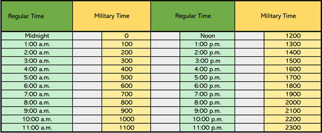 Military time 24-hour charts format with clear labels 05