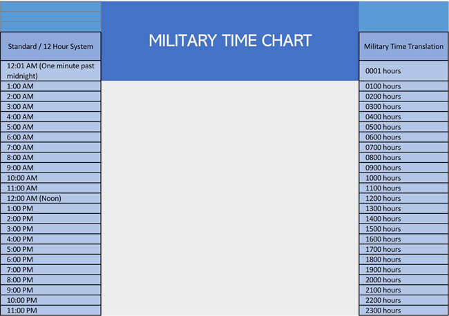 Excel military time 24-hour charts template with formulas 07