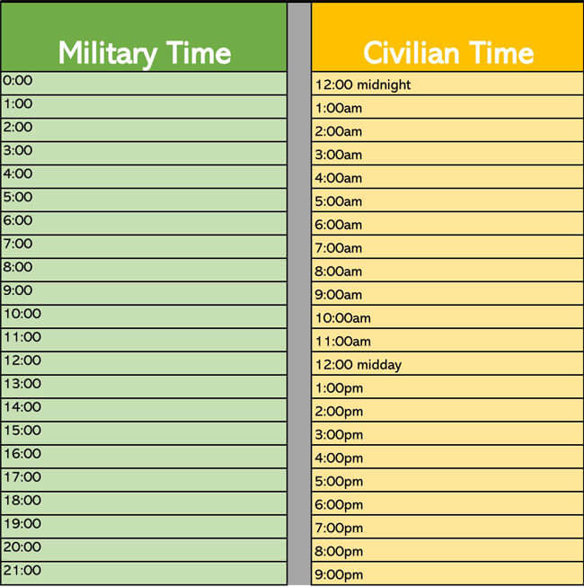 Excel military time 24-hour charts template 08