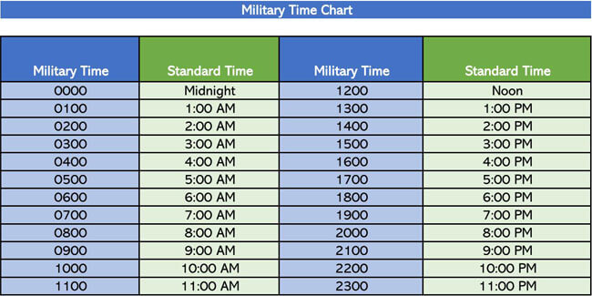 Free military time 24-hour charts in Excel format 10