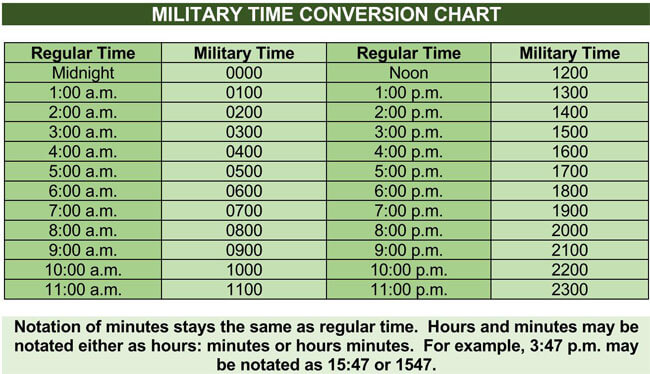 Editable military time 24-hour charts template 02