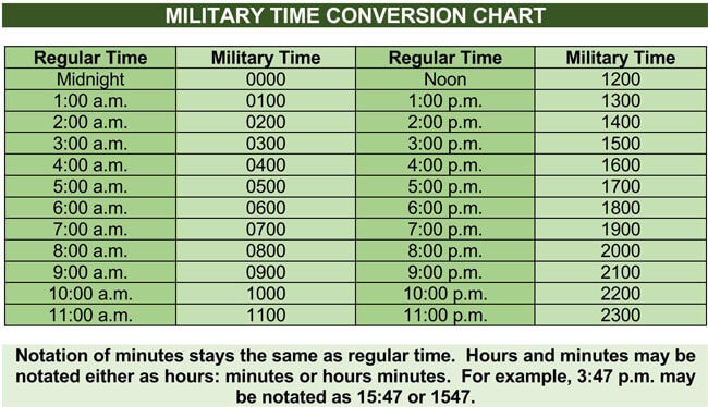 Editable Military Time Word Chart Template 02 for Word File