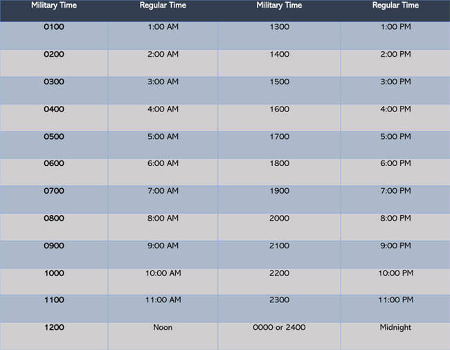 Free Military Time Word Chart Template 08 for Word File