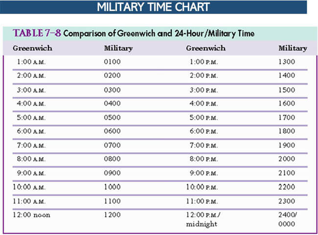 Printable military time 24-hour charts with editable fields 09