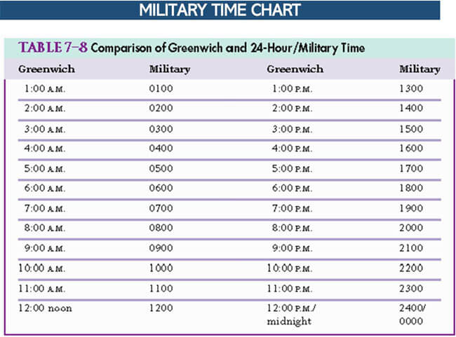 Printable Military Time Word Chart Template 09 for Word File