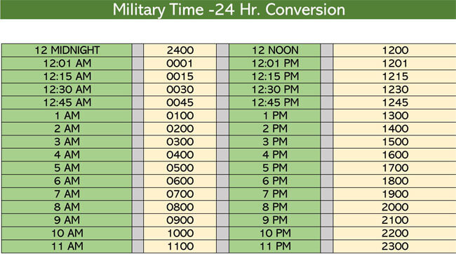 Free military time 24-hour charts template with instructions 10