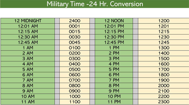 Free Military Time Word Chart Template 10 for Word File