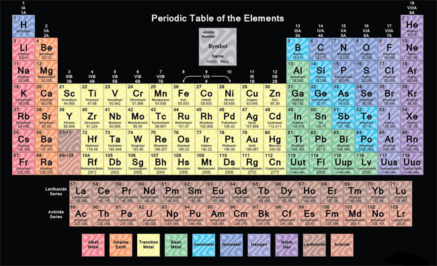 20 Printable Periodic Tables - Editable - Word, PDF