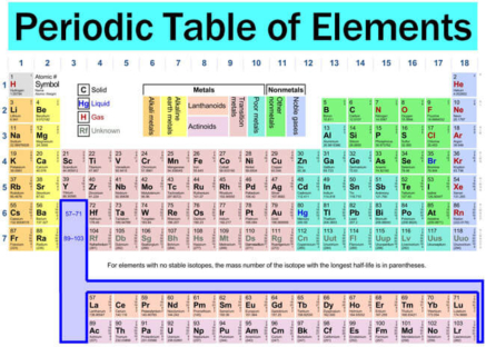 20 Printable Periodic Tables - Editable - Word, PDF