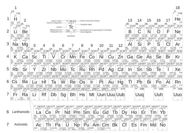 Printable Periodic Table 13