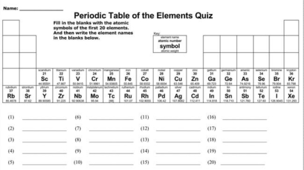 20 Printable Periodic Tables - Editable - Word, PDF