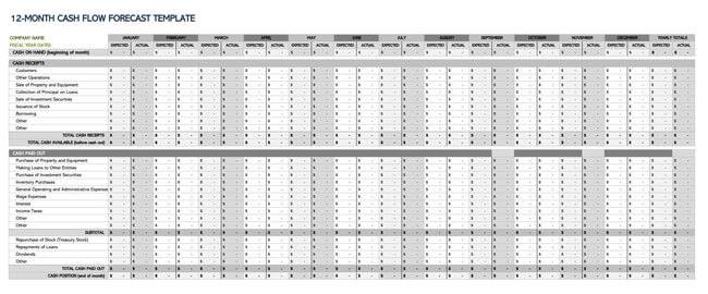 Free Downloadable 12-Month Cash Flow Forecast Statement Template as Excel Sheet