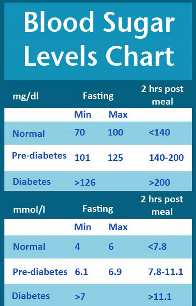 printable-blood-sugar-charts-what-is-normal-high-and-low-level