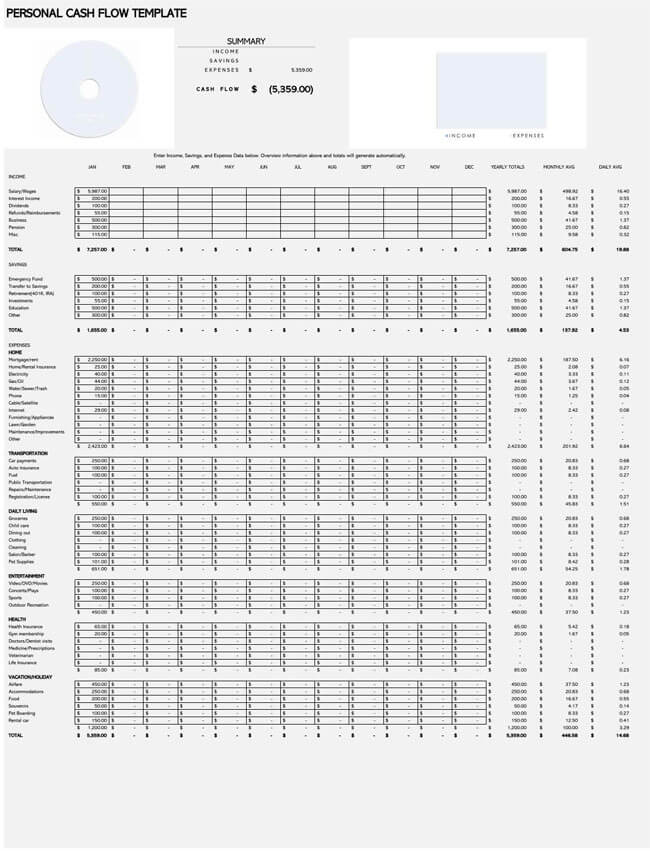 Great Printable Personal Cash Flow Statement Template for Excel Format