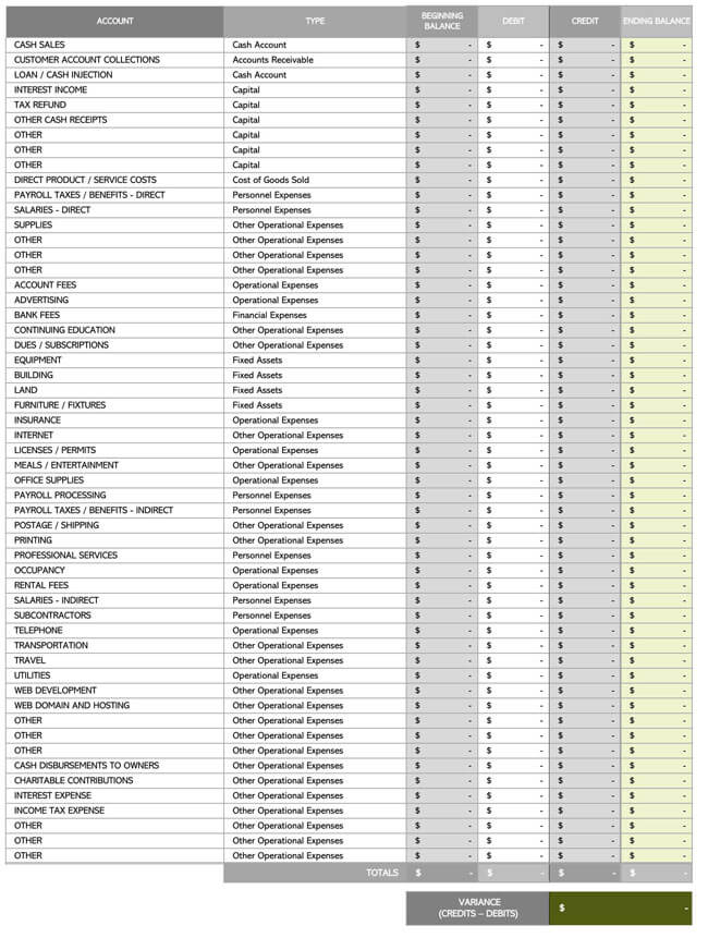 Great Printable Trial Balance Worksheet Template for Excel Format