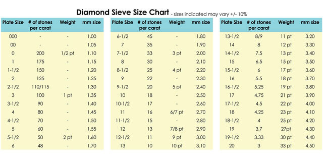 Diamond Size Chart 04