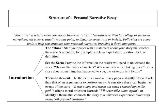 Narrative Essay Outline