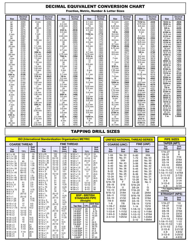 sae-tap-drill-chart-and-metric-tap-drill-chart-plastic-water-resistant